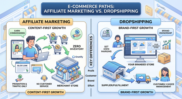 Dropshipping vs affiliate marketing