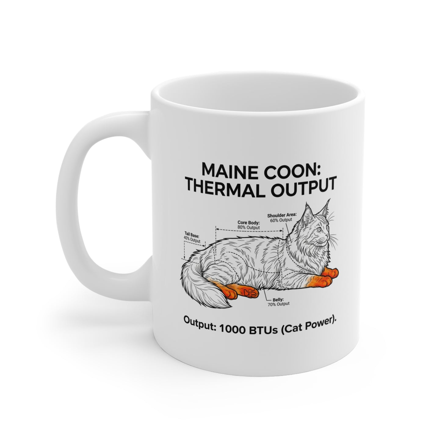 The Maine Coon Thermal Output Schematic Mug