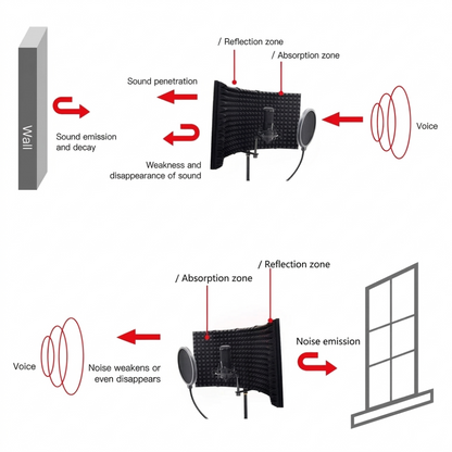 Compact 3-Panel Microphone Isolation Shield