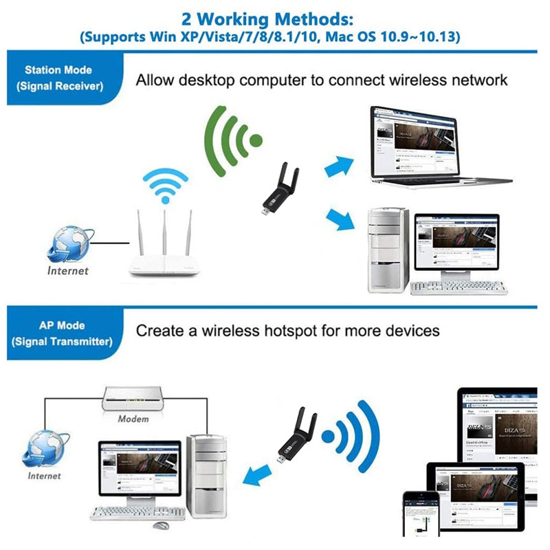 Dual Band 1200mps WiFi Adapter