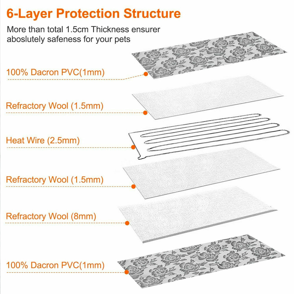 Thermal Heating Waterproof Bed Pad for Pets with Adjustable Temperature